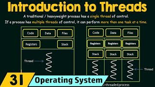 Introduction to Threads [upl. by Jar911]