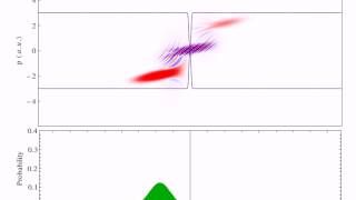 Wigner function Quantum tunneling [upl. by Ettennaj451]