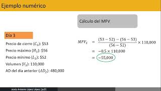 Indicador Acumulación Distribución [upl. by Oileduab979]