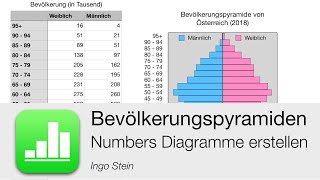 Bevölkerungspyramiden [upl. by Kendy286]