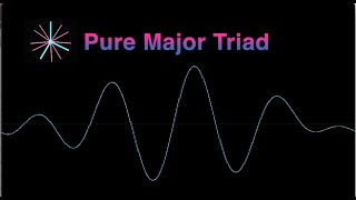 Just Intonation vs Even Temperament [upl. by Uriah]