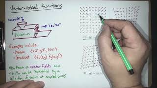 Vector fields curl div Calc 3 Lecture 29 Fall 24 [upl. by Ynnavoig23]