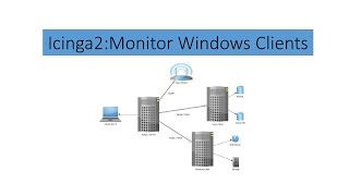 Icinga2 PART 3  Monitor Windows Clients icinga 2 [upl. by Stockmon962]