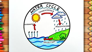 Easy Water Cycle Drawing  Water Cycle Diagram  Water Cycle Drawing  Water Cycle Circle Drawing [upl. by Rotceh]