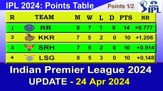 IPL 2024 POINTS TABLE  UPDATE 2442024  IPL 2024 Table List [upl. by Atinek113]