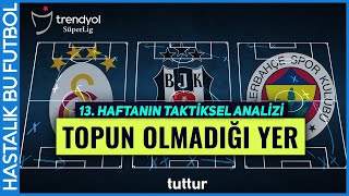 TOPUN OLMADIĞI YER  Trendyol Süper Lig 13 Hafta Taktiksel Analiz [upl. by Sall]