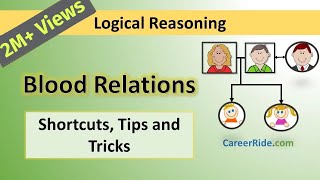 Blood Relations  Tricks amp Shortcuts for Placement tests Job Interviews amp Exams [upl. by Borchert]