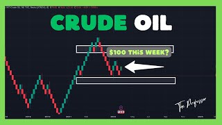 Crude Oil Analysis WTI  Sunday Market Open Insights [upl. by Blanc]