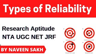 Types of Reliability  Research Aptitude  Naveen Sakh [upl. by Lotty736]