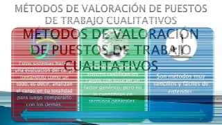 Valoración de puestos de trabajo  Metódos cualitativos 13 Jerarquización [upl. by Ellener]