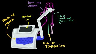 Conductimetría [upl. by Em]