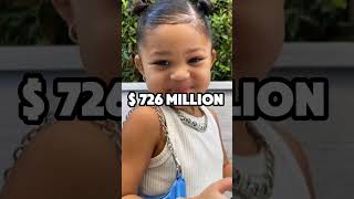 top 10 richest kids in the world  strong rich kids top world [upl. by Aniahs]