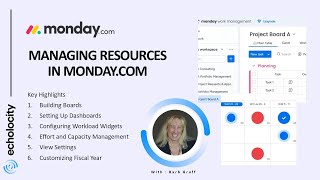 Managing Resources in Mondaycom [upl. by Asiel]