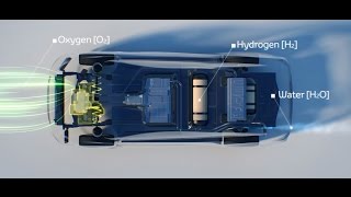 TOYOTA Fuel cell  How does it work [upl. by Hadihsar]