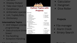 Top Python Topics for Cracking Interviews [upl. by Duma]