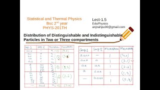 Distribution of Distinguishable and Indistinguishable particles in two or three compartmentsLect15 [upl. by Hackett]