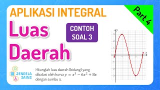 Aplikasi Integral Matematika Kelas 12 • Part 4 Luas Daerah Contoh Soal 3 [upl. by Haase310]