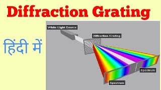 Diffraction grating in Hindi [upl. by Laehplar430]