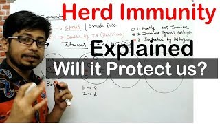 Herd immunity explained  what is community immunity [upl. by Grobe]