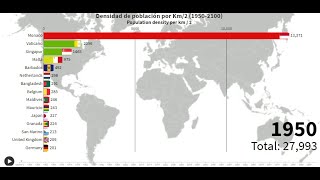 Densidad de población por Km2 19502100 Density population [upl. by Adliwa]