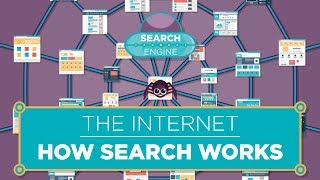 The Internet How Search Works [upl. by Anuaf]