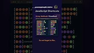 Advance Best JavaScript Shortcuts for Web HTML CSS JS programmingwithkrishna html css js [upl. by Ahseek714]