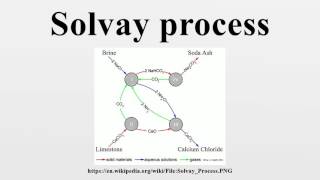 Solvay process [upl. by Stroud]