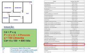 DIMENSIONAMENTO DE RESERVATÓRIO  INSTALAÇÕES HIDROSSANITÁRIAS [upl. by Aled]