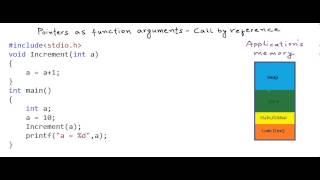 Pointers as function arguments  call by reference [upl. by Campney]