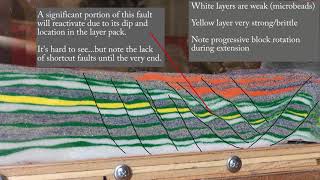 Normal fault inversionat least a little bit [upl. by Miltie]