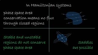 No attractors in Hamiltonian mechanics [upl. by Ambrosius559]