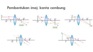 KSSM Fizik F4 63 Pembentukan imej oleh kanta [upl. by Ronalda]