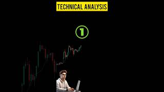 How to chart patterns [upl. by Ahseinet]