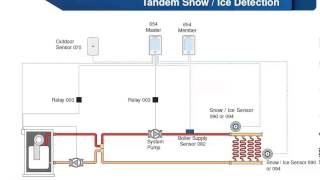 Segment 4 Snow Melting Control 654  Applications [upl. by Zurciram]