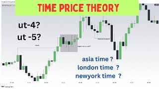 TIME PRICE THEORY ICT [upl. by Silliw914]