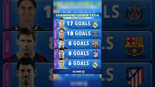 Champions League Top Scorers 🧐🔥🔥 ytshortsvideo football [upl. by Ernie]