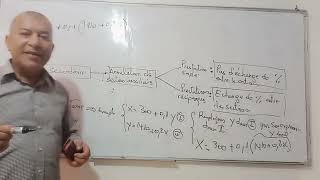 comptabilité analytique 6 [upl. by Olifoet752]