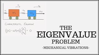 So What Is A Mode Shape Anyway  The Eigenvalue Problem [upl. by Goldstein510]