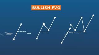 Bài 4 amp Bài 5 Fair Value Gap FVG Mitigated Order Flow và Un mitigated Order Flow là gì [upl. by Hanna138]