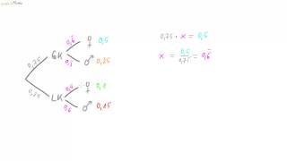 01 Bedingte Wahrscheinlichkeiten  Einführung [upl. by Ennayelhsa]