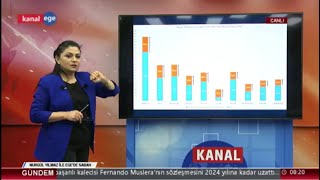 NURGÜL YILMAZ İLE EGEDE SABAHKANAL EGE 17032021 [upl. by Aenyl]