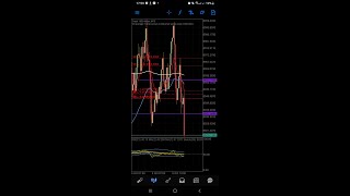 BTMM TRADING SETUPS OUT THE ASIAN RANGE PART 1 [upl. by Gustaf]