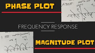 Magnitude and phase spectrum graphs  Frequency response in signal and system  DSP [upl. by Vivica303]