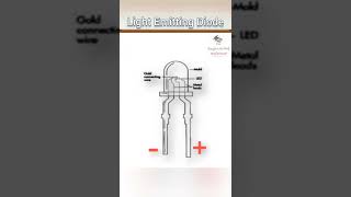 Light emitting diode  LED  Working principle of LED [upl. by Monroe]