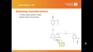 Webinar on Transient Recovery Voltage TRV Simulations in PSCAD™ EMTDC™ [upl. by Renita]