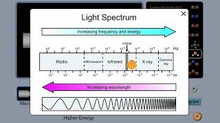 Introduction to spectroscopy  Intermolecular forces and properties  AP Chemistry  Khan Academy [upl. by Ezalb950]