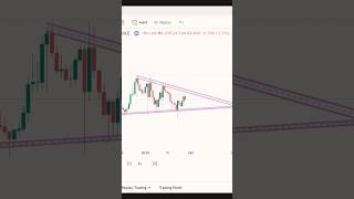 Pennant Pattern Trading Tips Aur Tricks trading shorts [upl. by Yhtak]