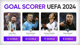 Top Goal Scorers in UEFA Champions League 2000 — 2024 [upl. by Asihtal]