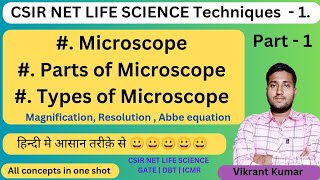 Microscopy  Microscope Types  Microscope parts and Functions  Resolution Magnification vikrant [upl. by Albrecht]