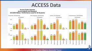 APS Inservice Day 2018 Presentation [upl. by Nylrahc]